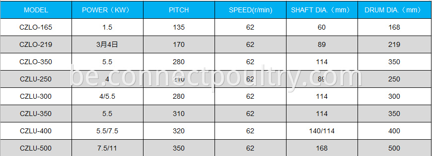 Screw conveyor data